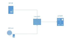 API 接口设计中Token设计-倦意博客