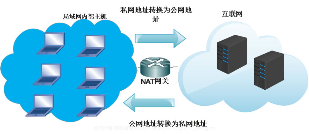 图片[4]-什么叫IPv4？为什么要发展IPv6？计算机考古学第二期-倦意博客