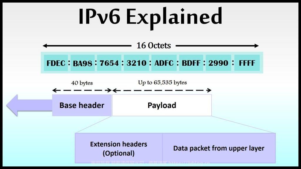 图片[3]-什么叫IPv4？为什么要发展IPv6？计算机考古学第二期-倦意博客