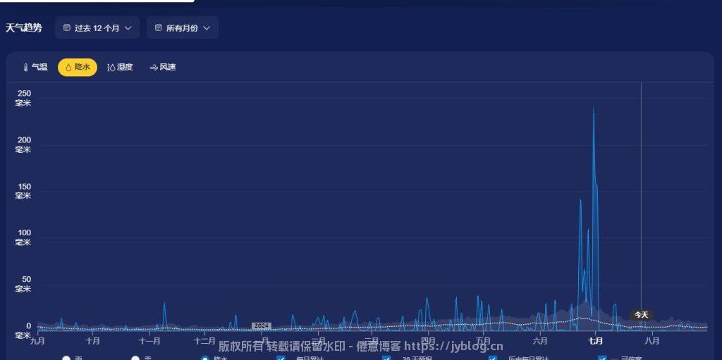 图片[1]-今年首个台风来了-倦意博客